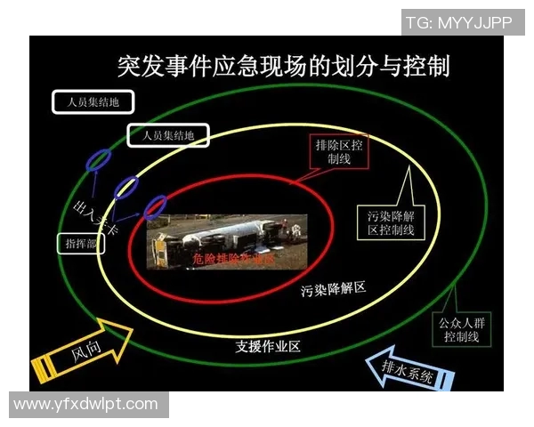 足球世界杯赛场安全管理措施及突发事件应急预案的综合分析与实施